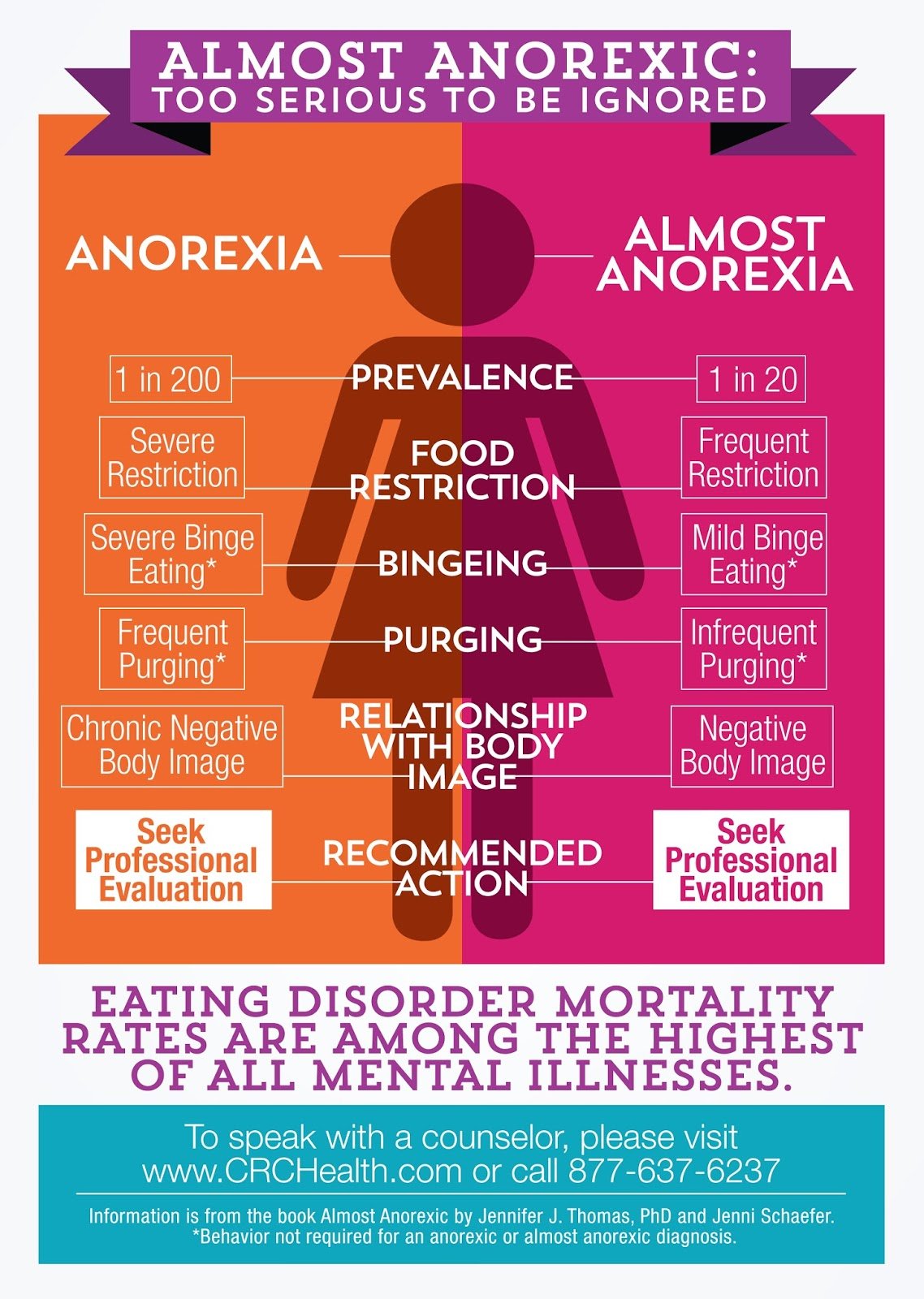 Fighting Anorexia: Get help before its too late