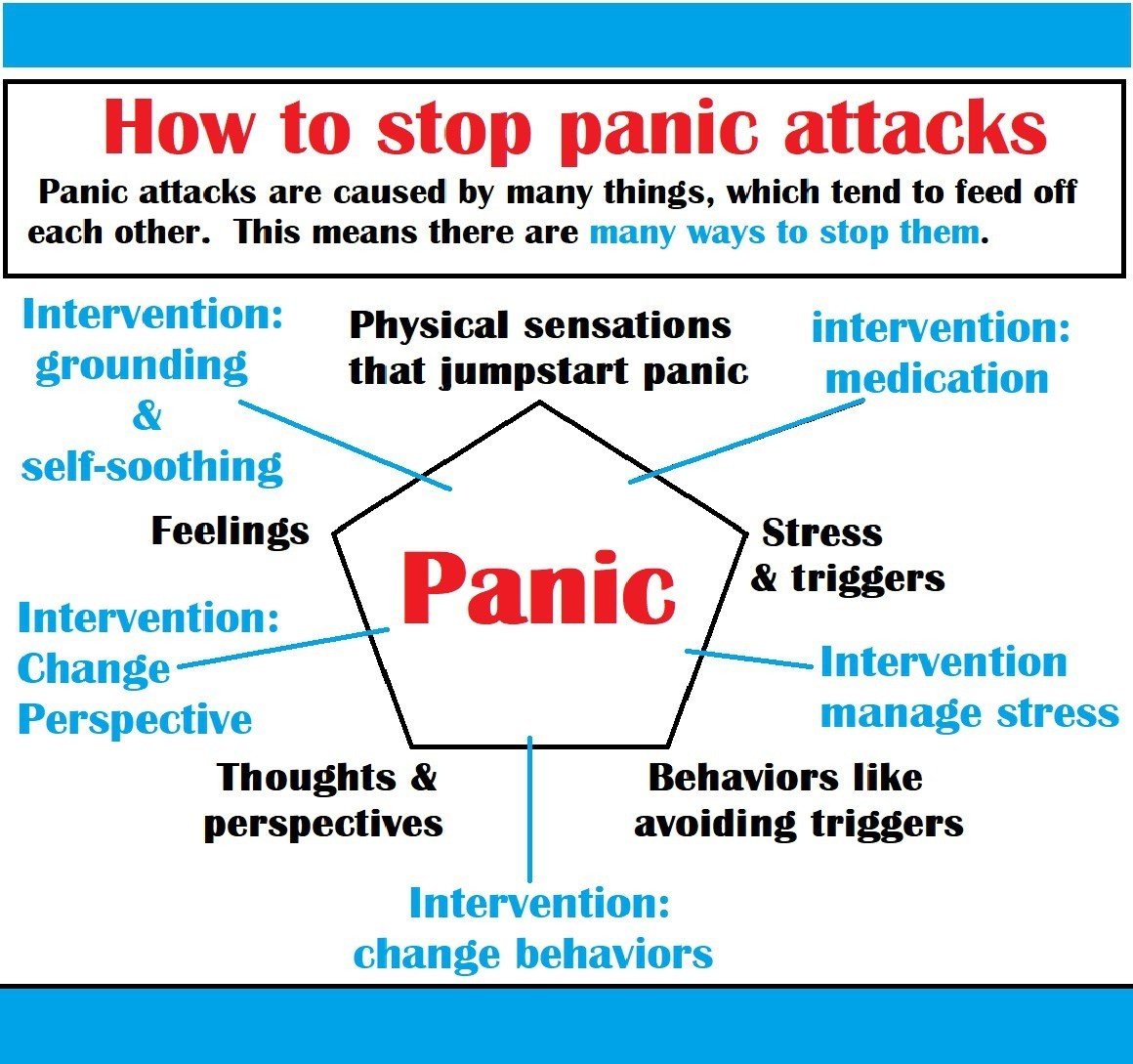 First aid for panic attacks