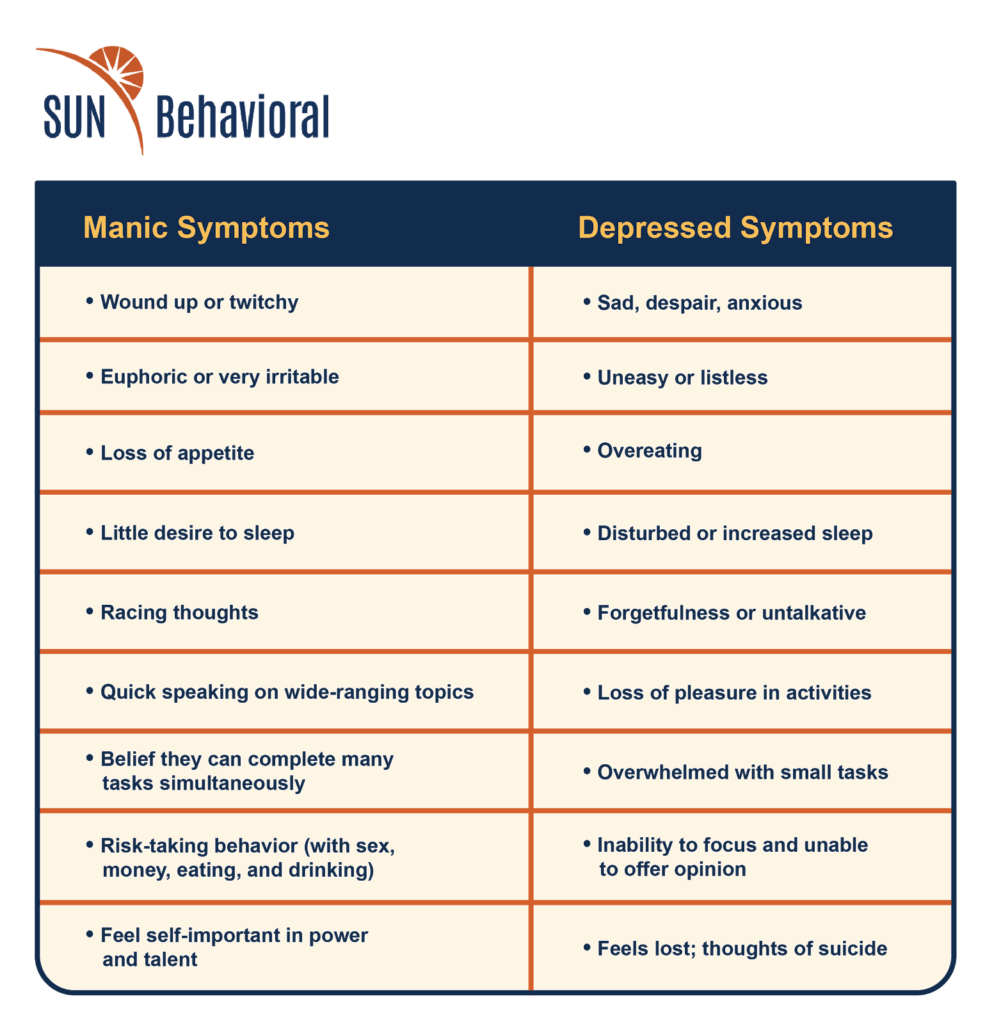 Four Types of Bipolar Disorders