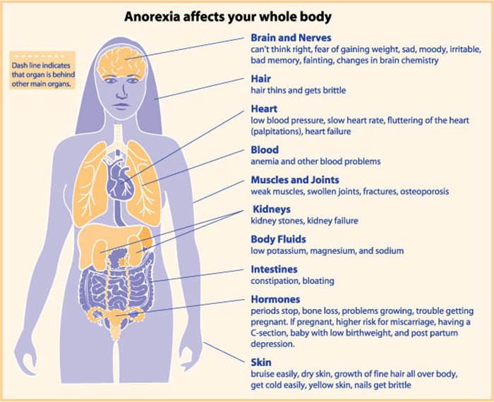 Health Effects