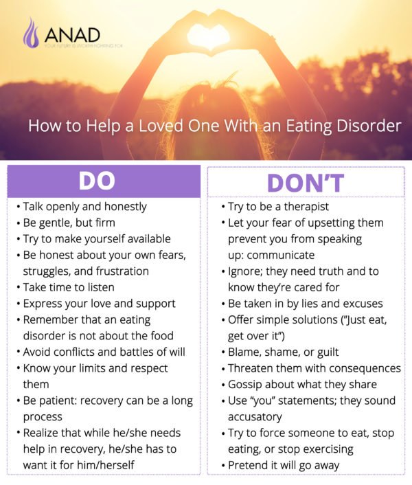 Help Others Through An Eating Disorder. Guidelines
