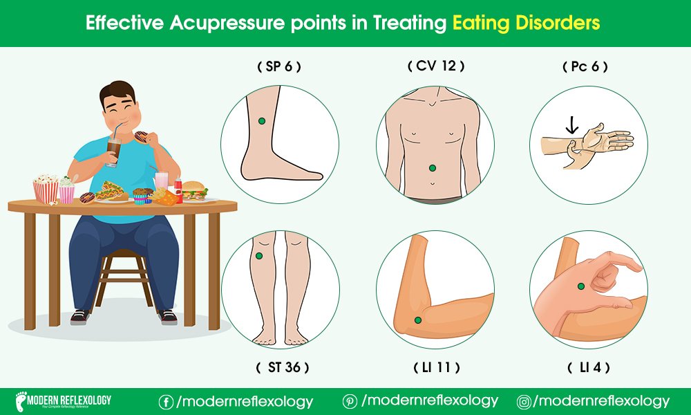 How Does Acupuncture Help to Treat Eating Disorder ...