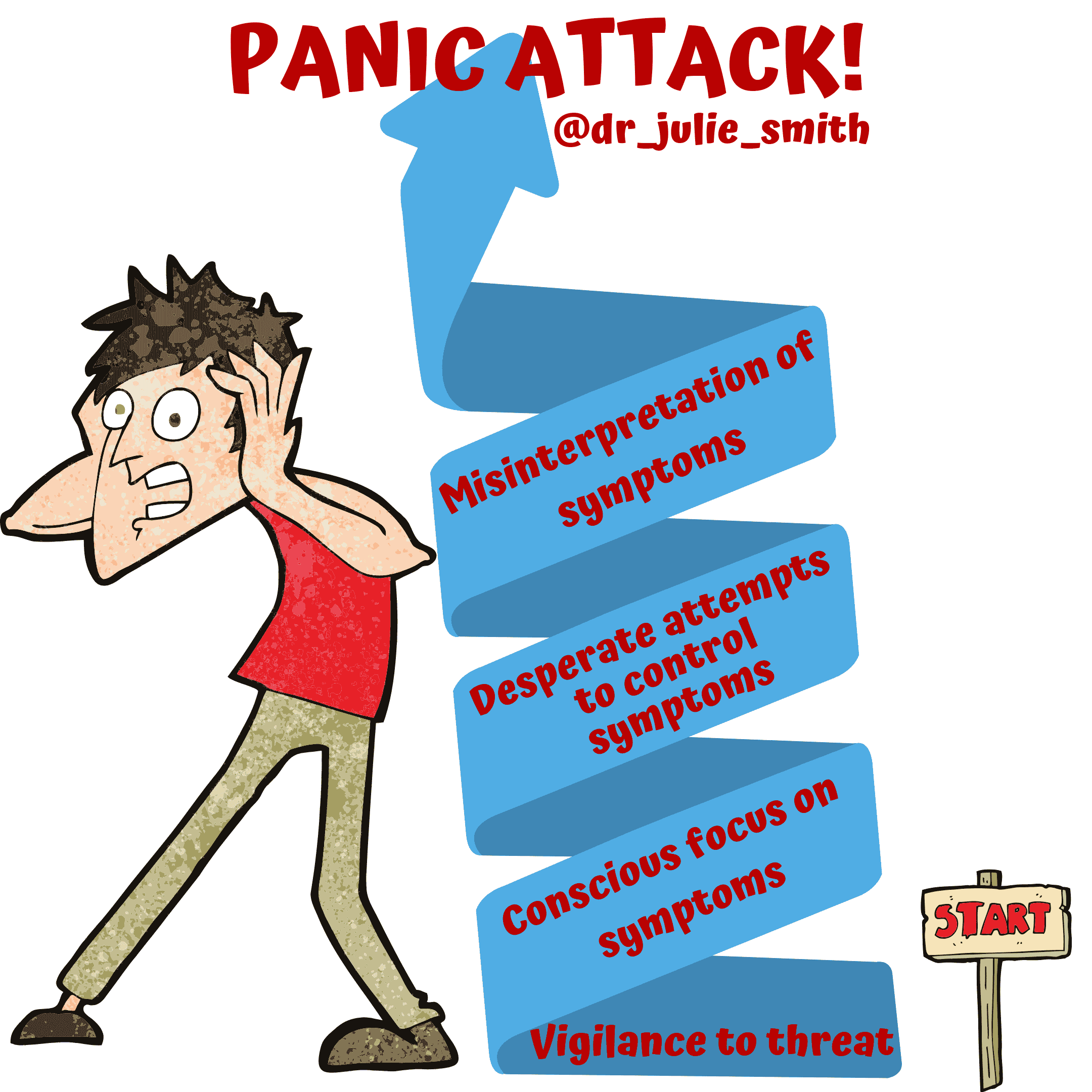 How does Anxiety Spiral into a Panic Attack?