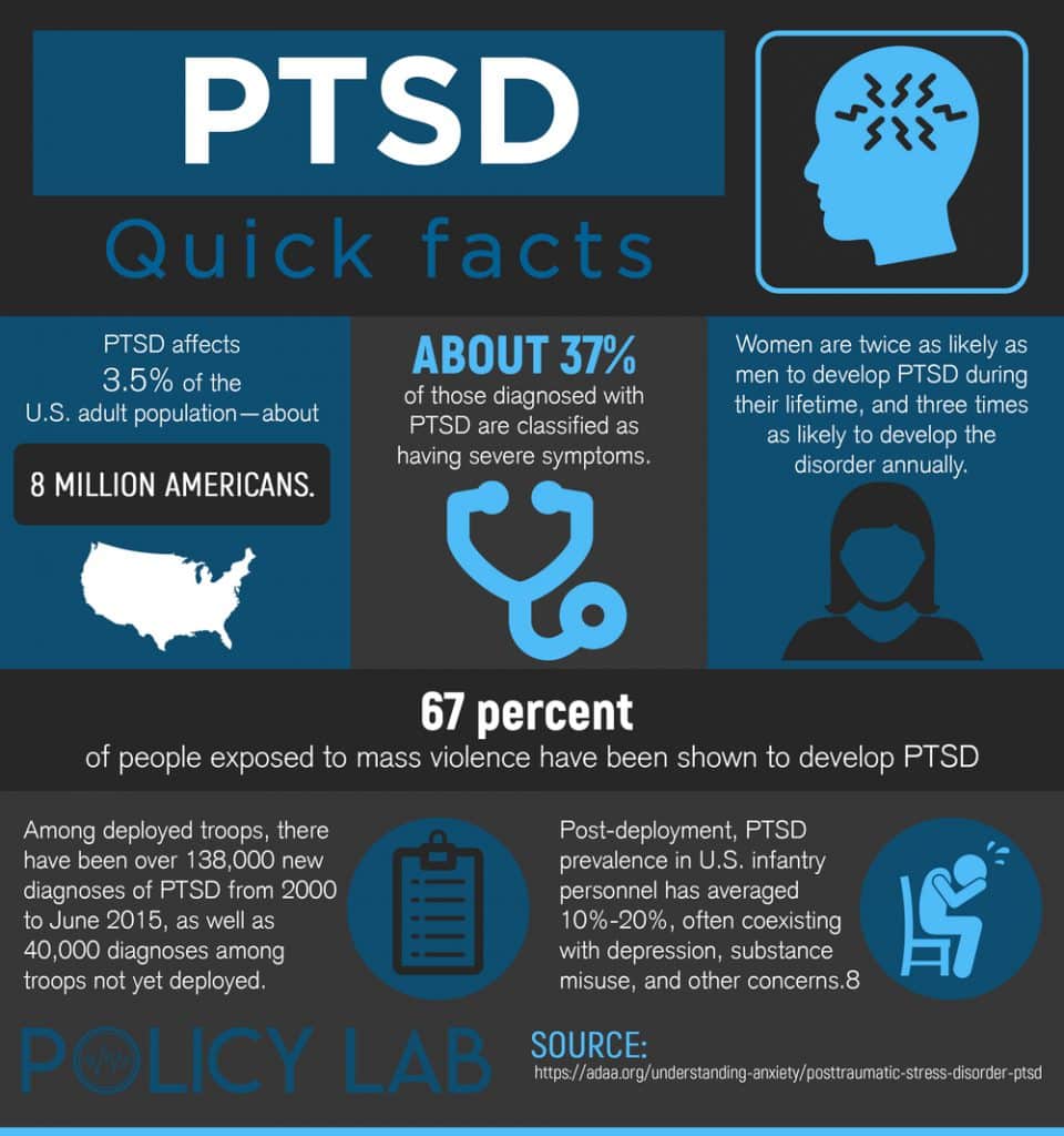 How Is Ptsd Distinguished From Depression Or Anxiety