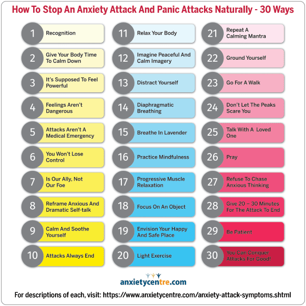 How Long Does Anxiety Last After Panic Attack