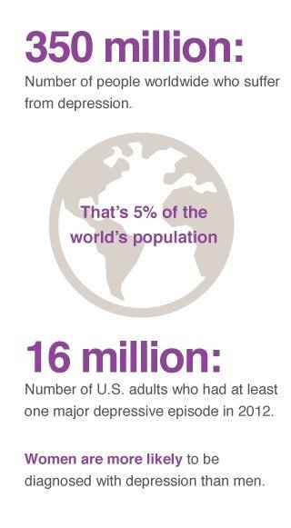 How many people are affected by depression in the world ...