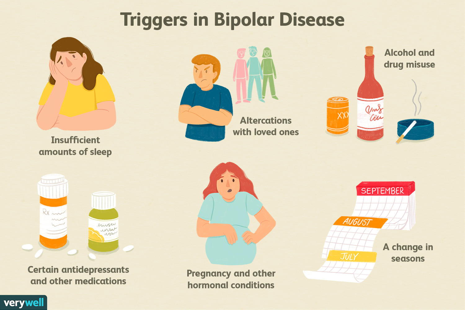 How Often Do People With Bipolar Disorder Cycle?