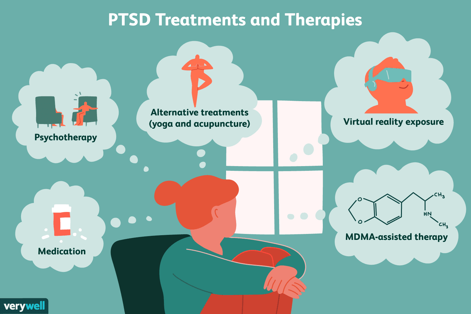 How PTSD Is Treated: Is There a Cure?