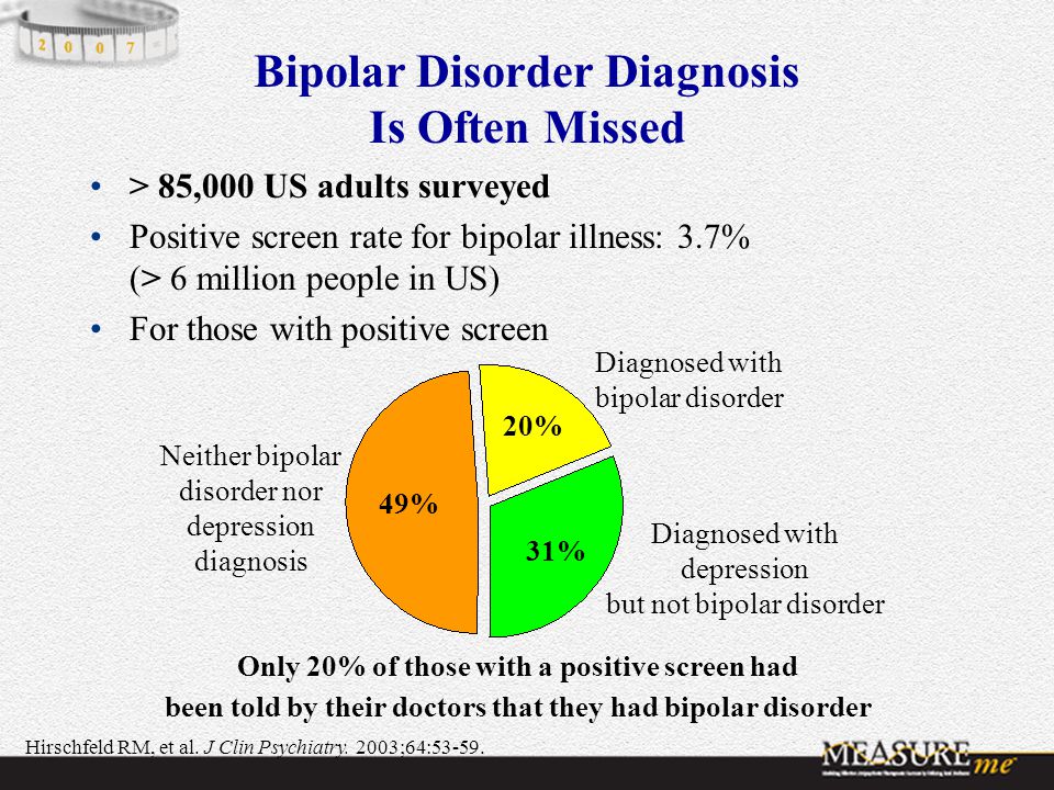 How To Diagnose Adult Bipolar. Diagnosis Guide for Bipolar ...