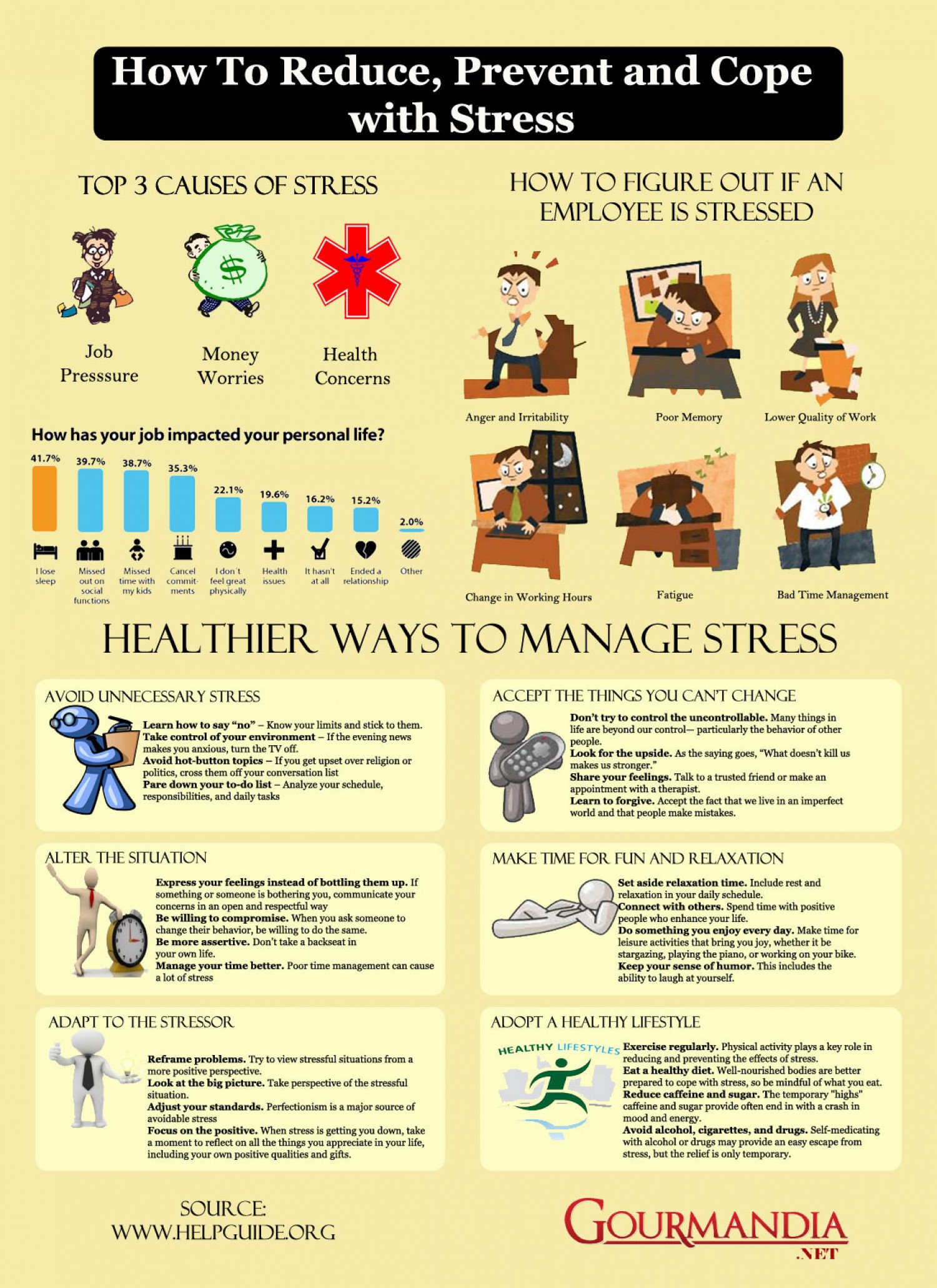 How to Reduce, Prevent and Cope with Stress