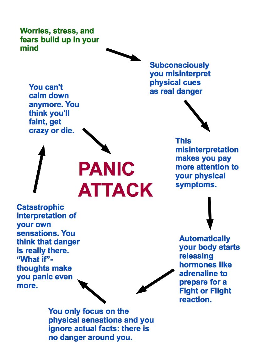 How to stop panic attacks