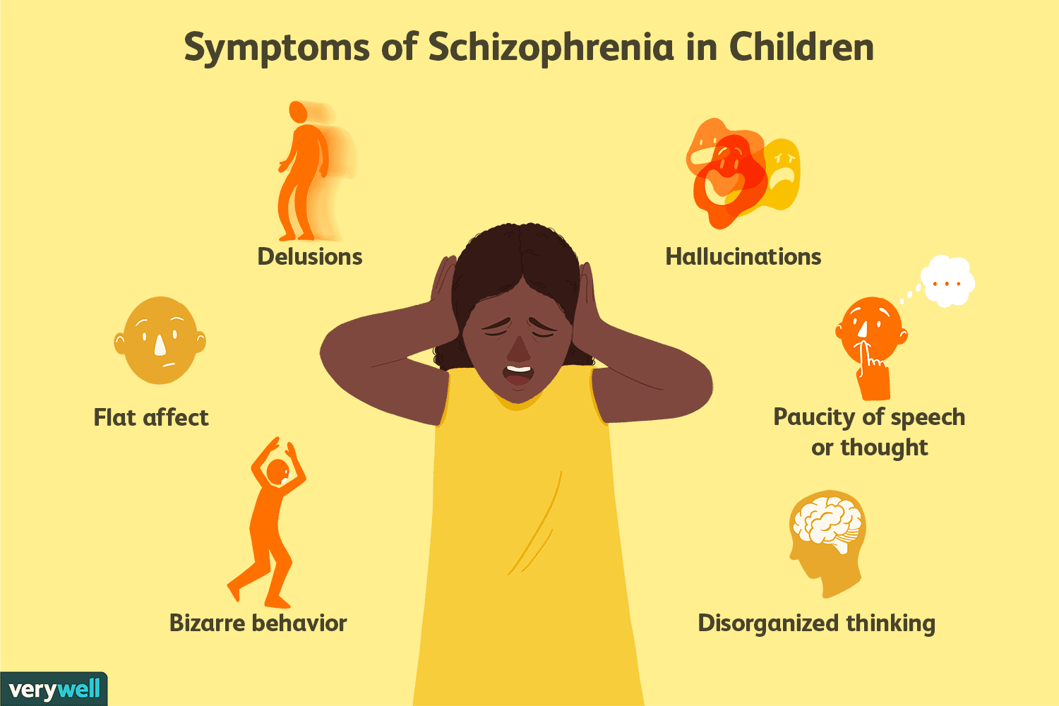 Identifying Schizophrenia in Children