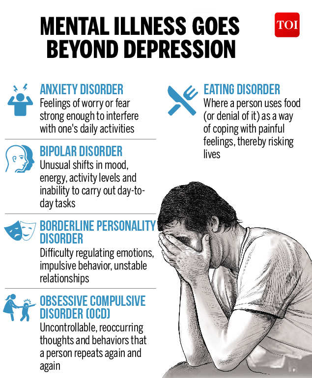 Infographic: 1 in 20 suffers from depression; know how to ...
