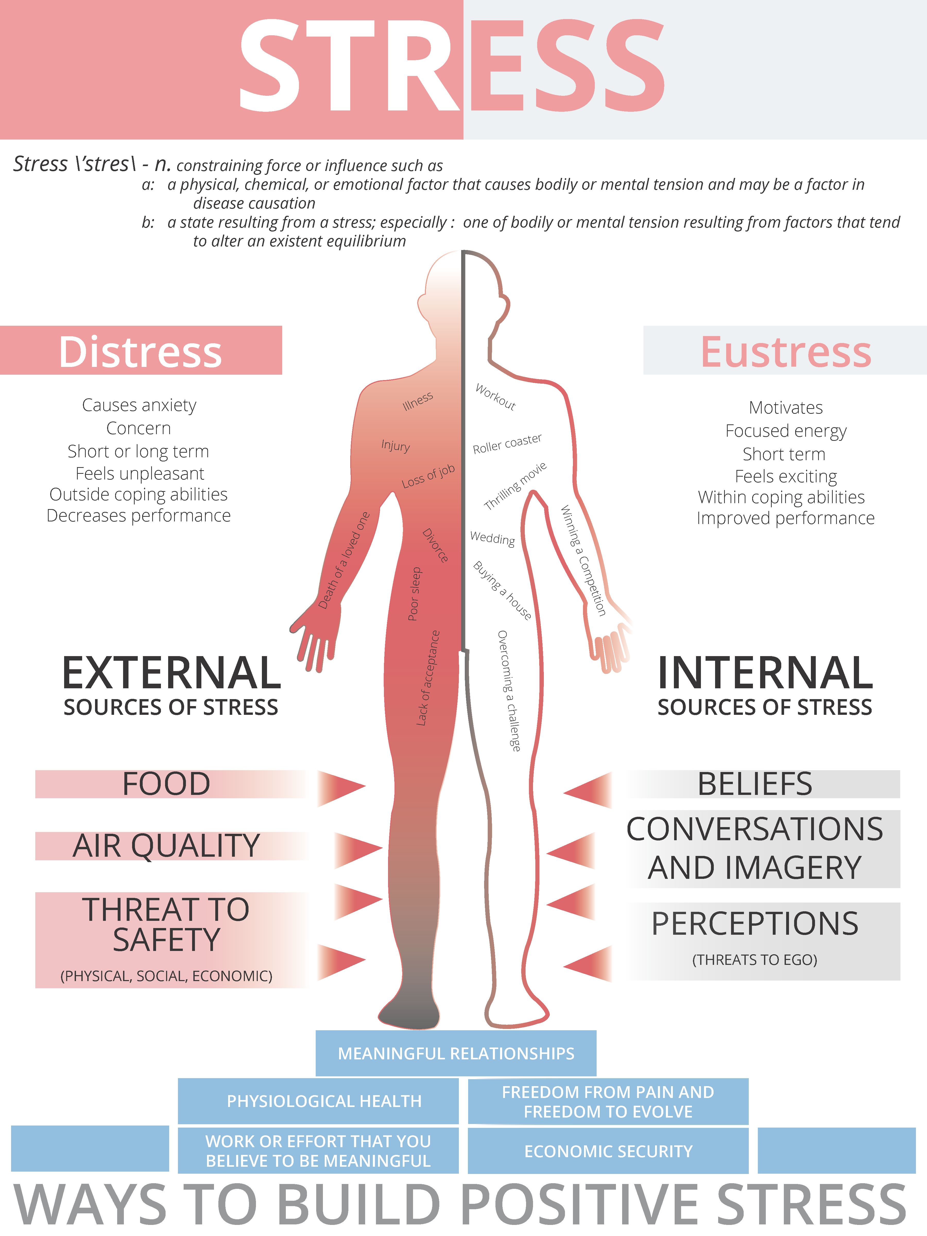 (Infographic) How does stress affect you?