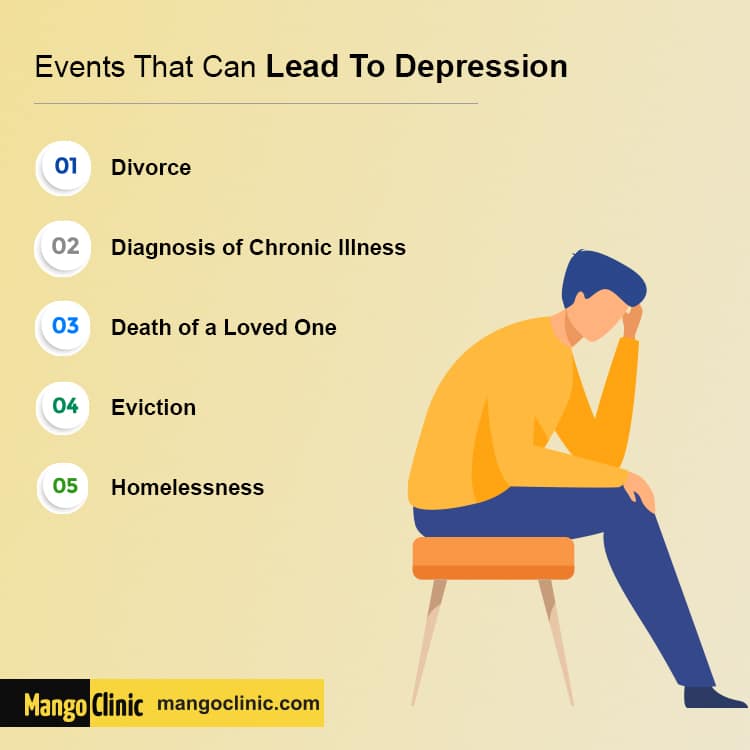 Is Depression a Disability? 3 Types that Qualify SSDI · Mango Clinic