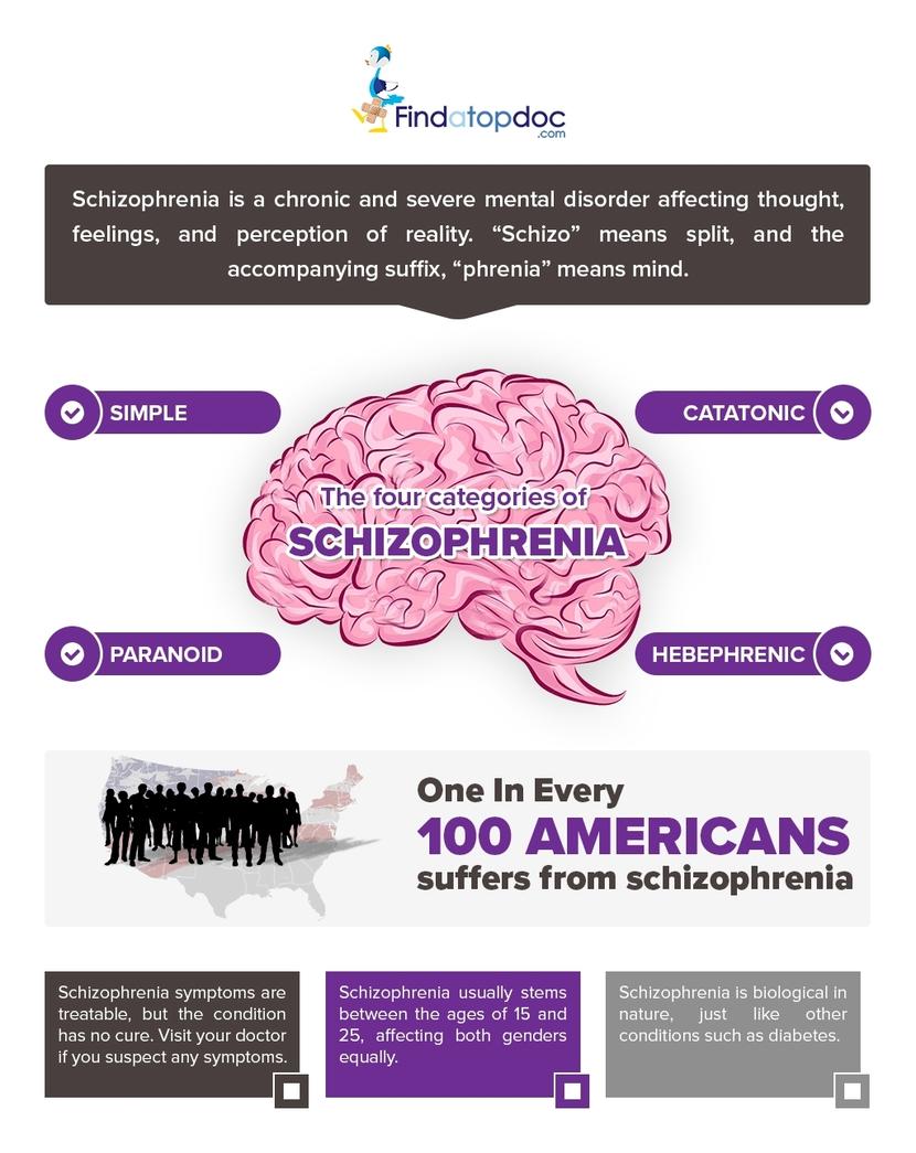 Is Schizophrenia a Mental Illness?