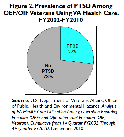 Just how many U.S. combat vets are killing themselves ...