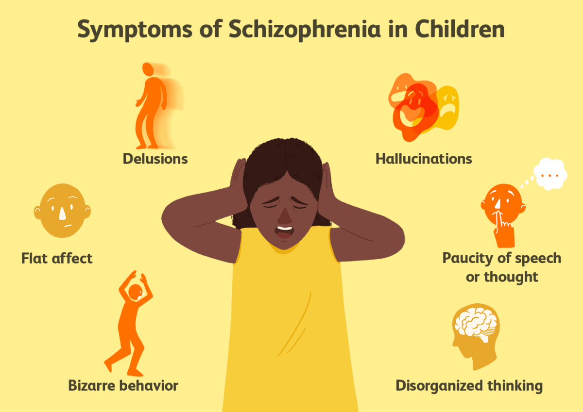 Know About Each And Every Symptoms Of Schizophrenia