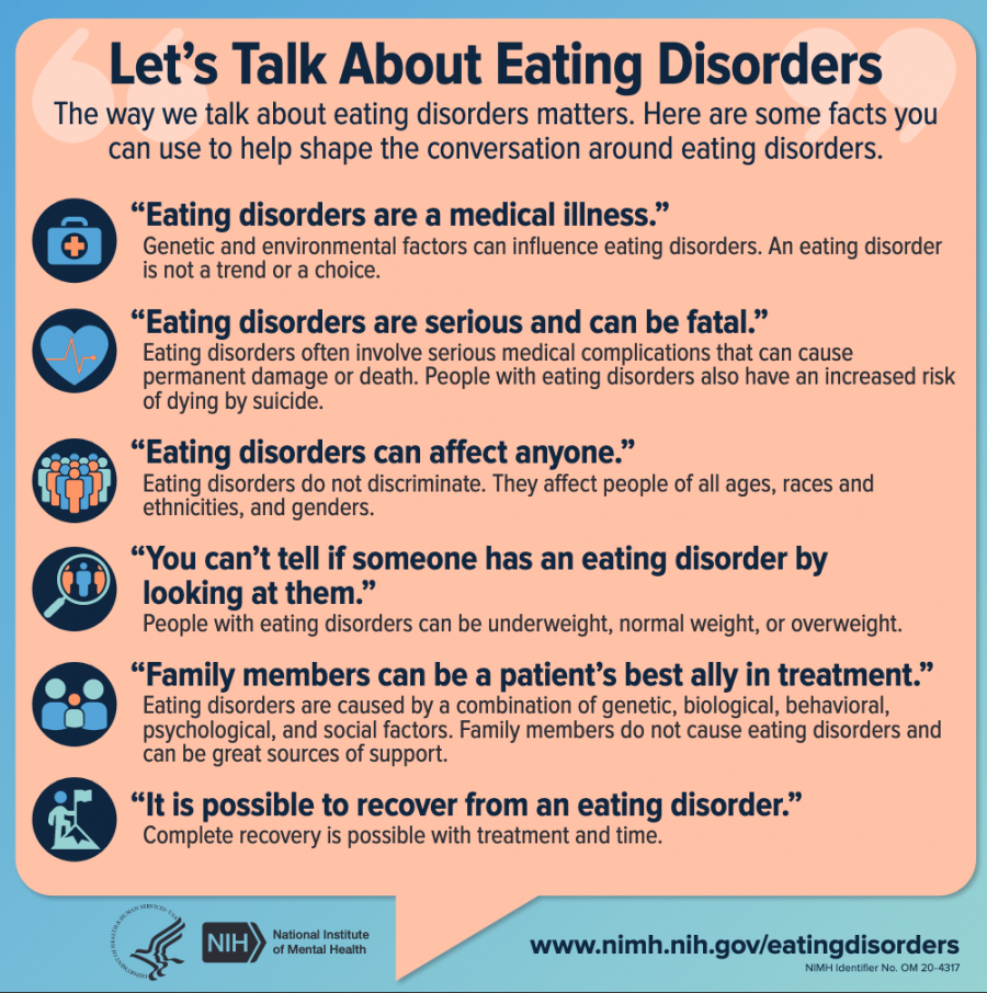 Lets Talk About Eating Disorders [downloadable]