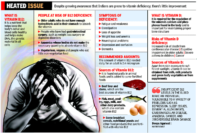 Low levels of vitamin B12 could push you into depression, cause fatigue ...