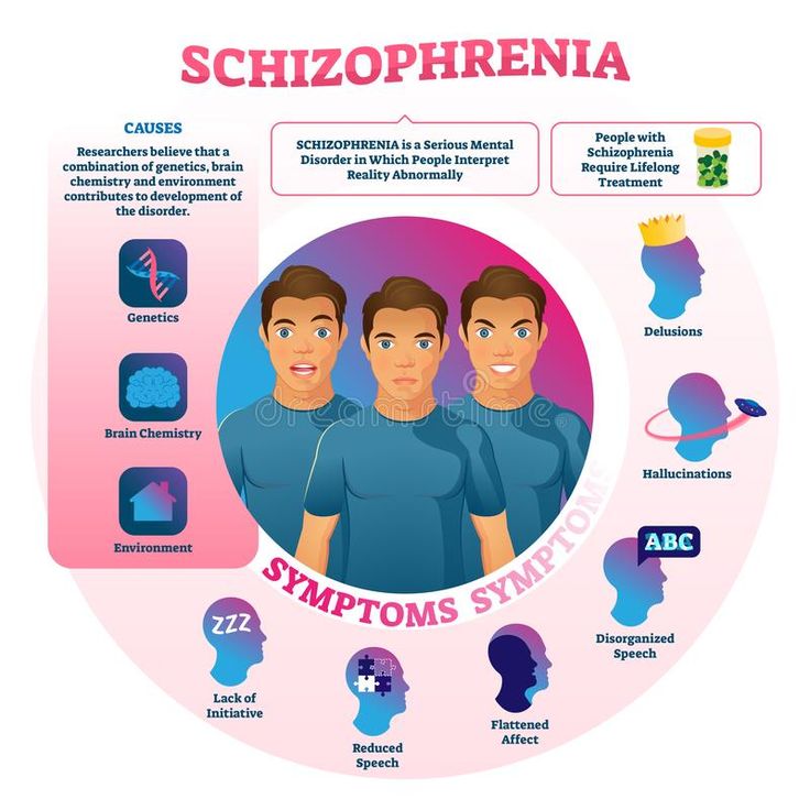 MEDICAL SCHOOL: schizophrenia