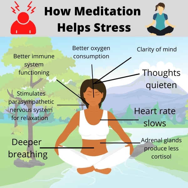 Meditation Techniques For Stress Relief