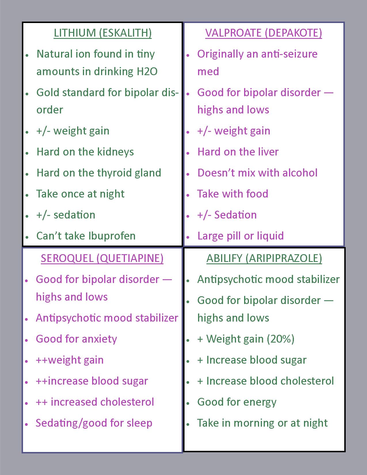 Mood Stabilizers for Bipolar Disorder
