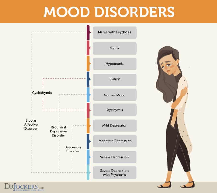 Mood Swings? 14 Nutrients for Emotional Support