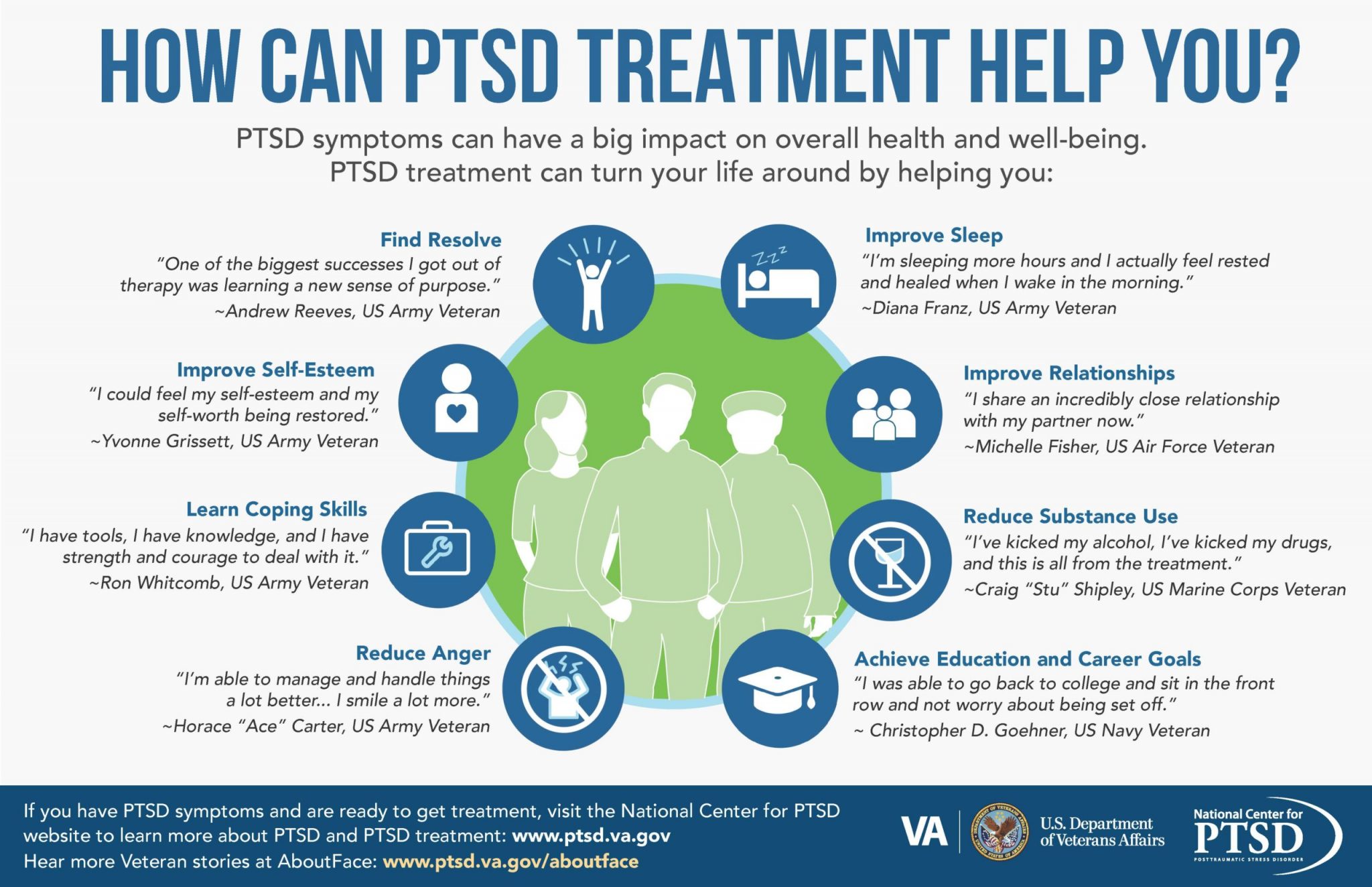 National Center for PTSD Outreach &  Advertising  DIS Consulting