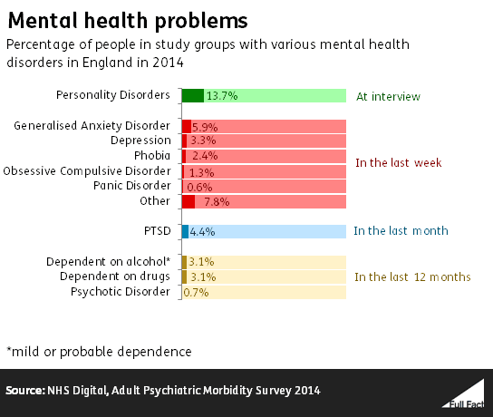 One in four? How many people suffer from a mental health problem