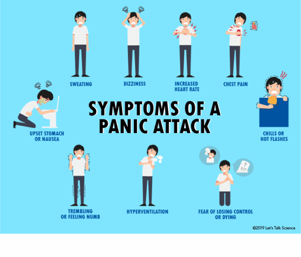 Panic Attack &  Panic Disorder: What are they and how to identify them?