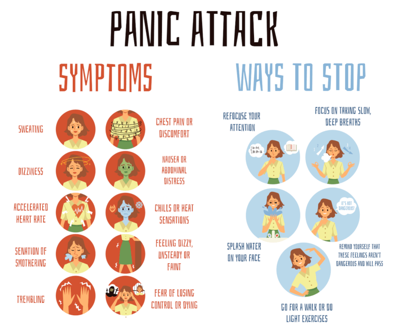 Panic Attack Symptoms and Panic Disorder