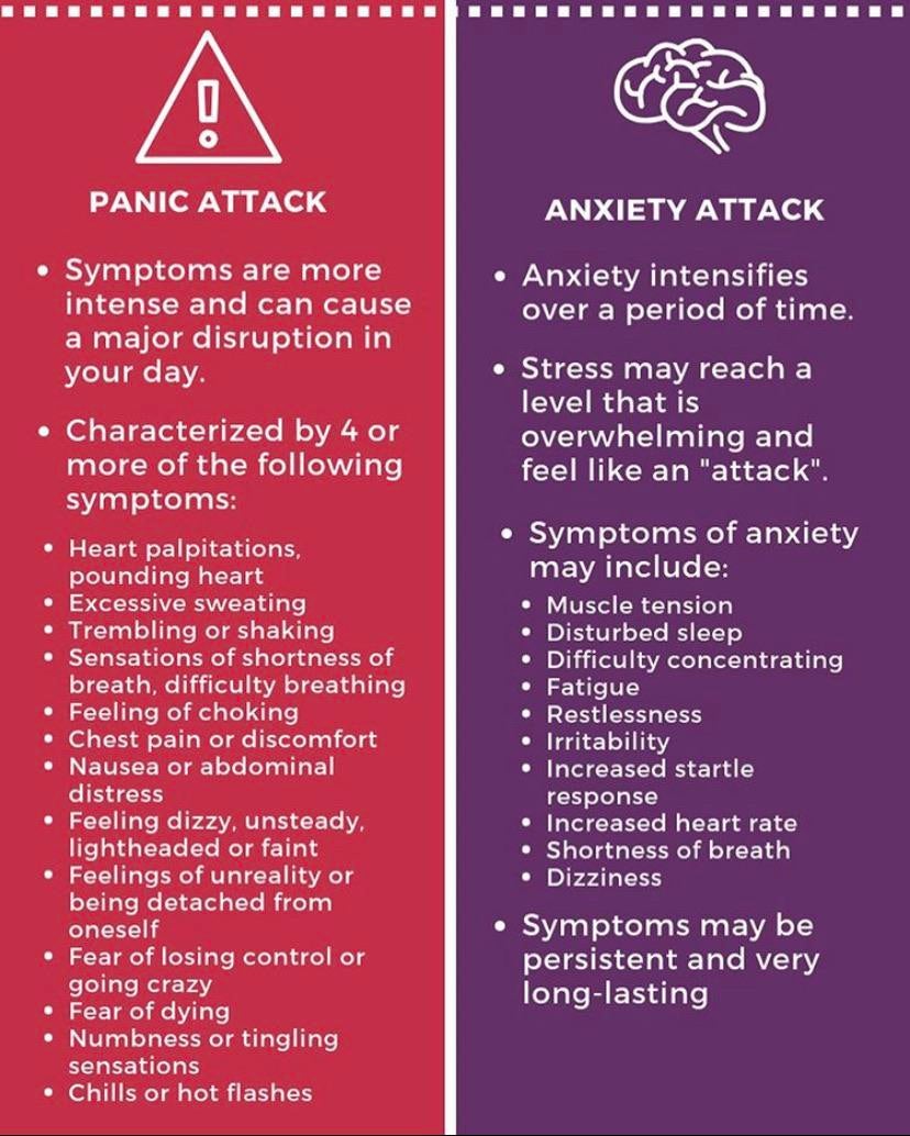 panic attack vs anxiety attack : coolguides