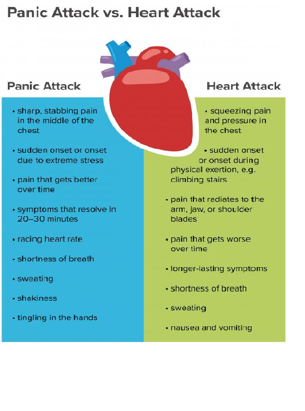 Panic attack vs. heart attack: How to tell the difference ...
