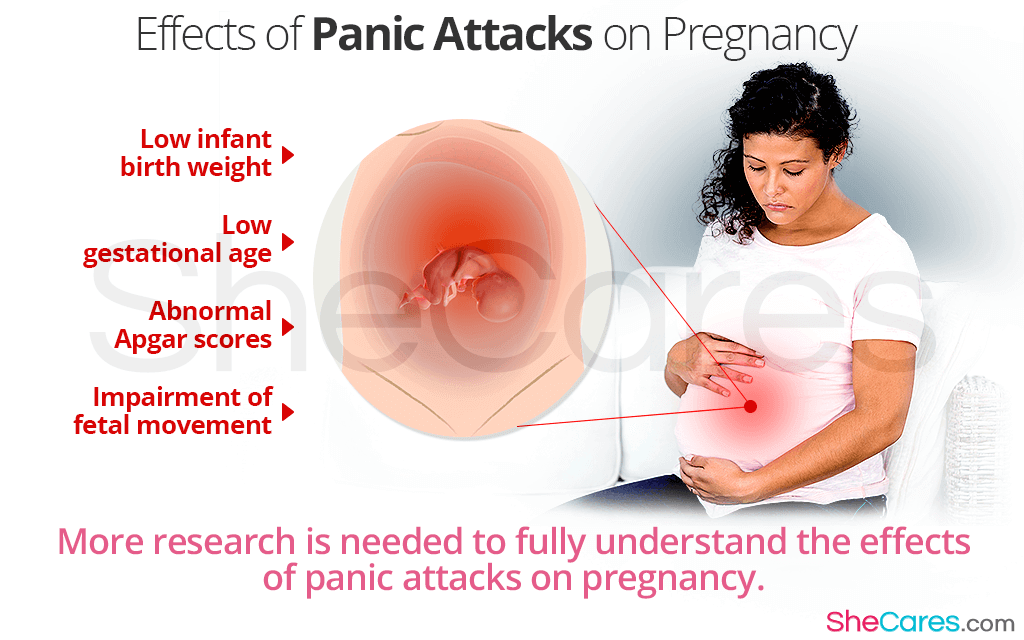 Panic Attacks during Pregnancy