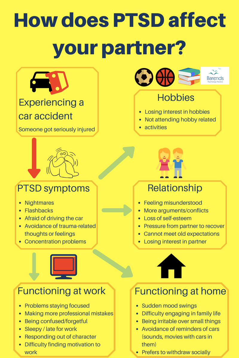 Partner with PTSD: what is it like to have PTSD and how to be of help?