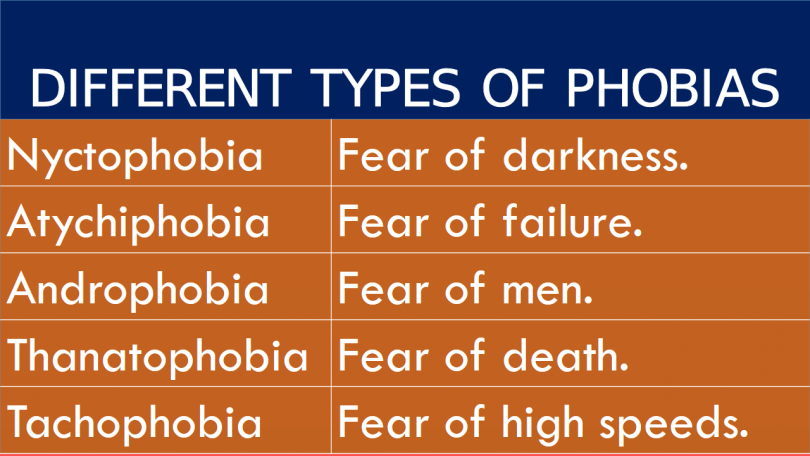 Phobia Definition