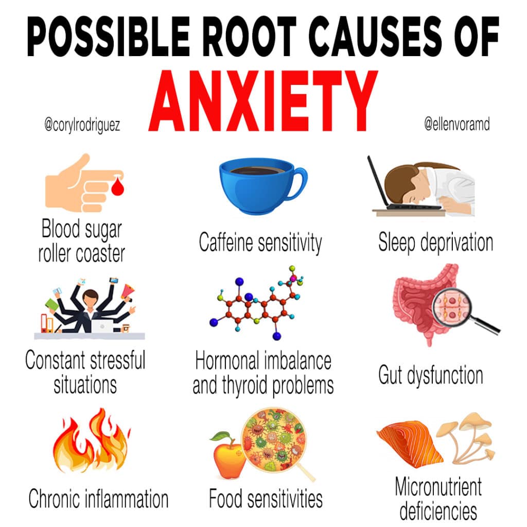 Possible Root Causes of Anxiety