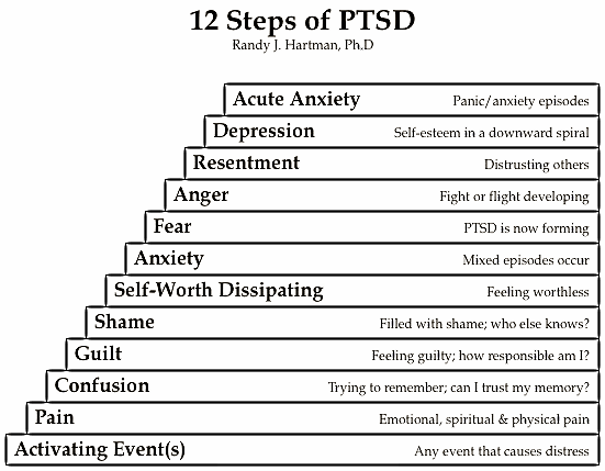 Possible Signs Of PTSD: Why Do I Avoidâ¦.?