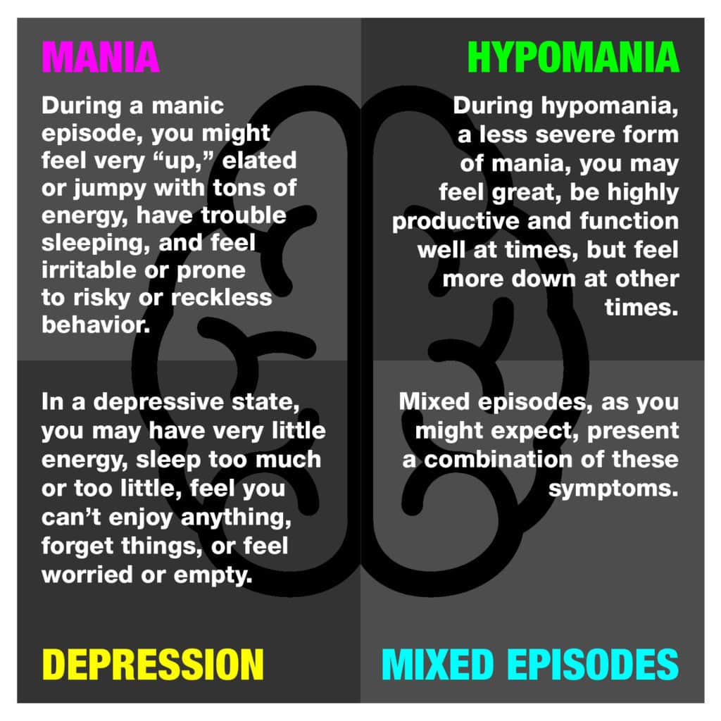 Post a Day in May For Mental Health Awareness â Post #9 â Bipolar ...