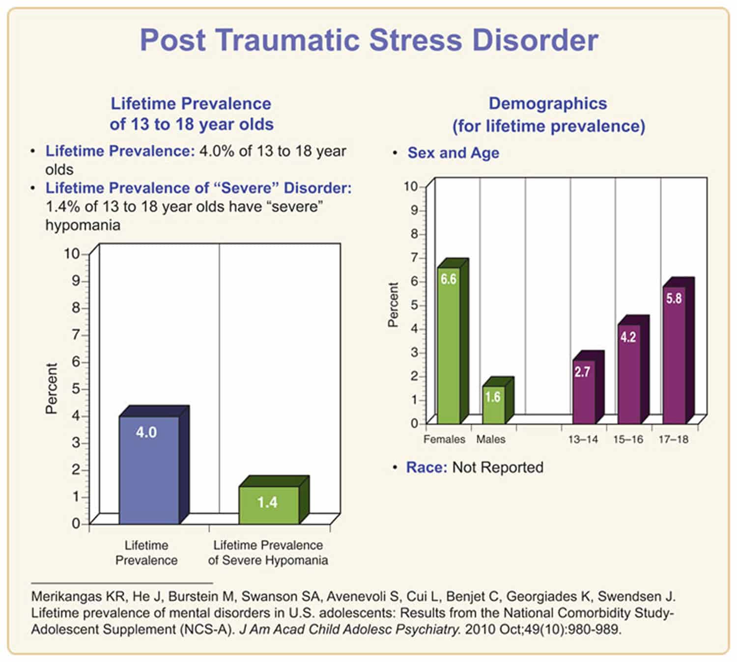 Post Traumatic Stress Disorder Causes, Symptoms &  Treatment of PTSD