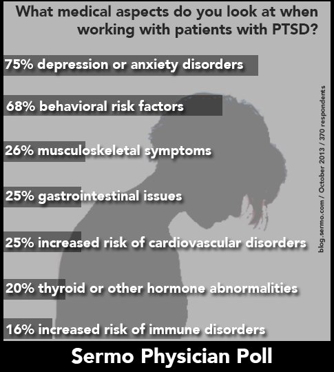PTSD and Medical Symptoms