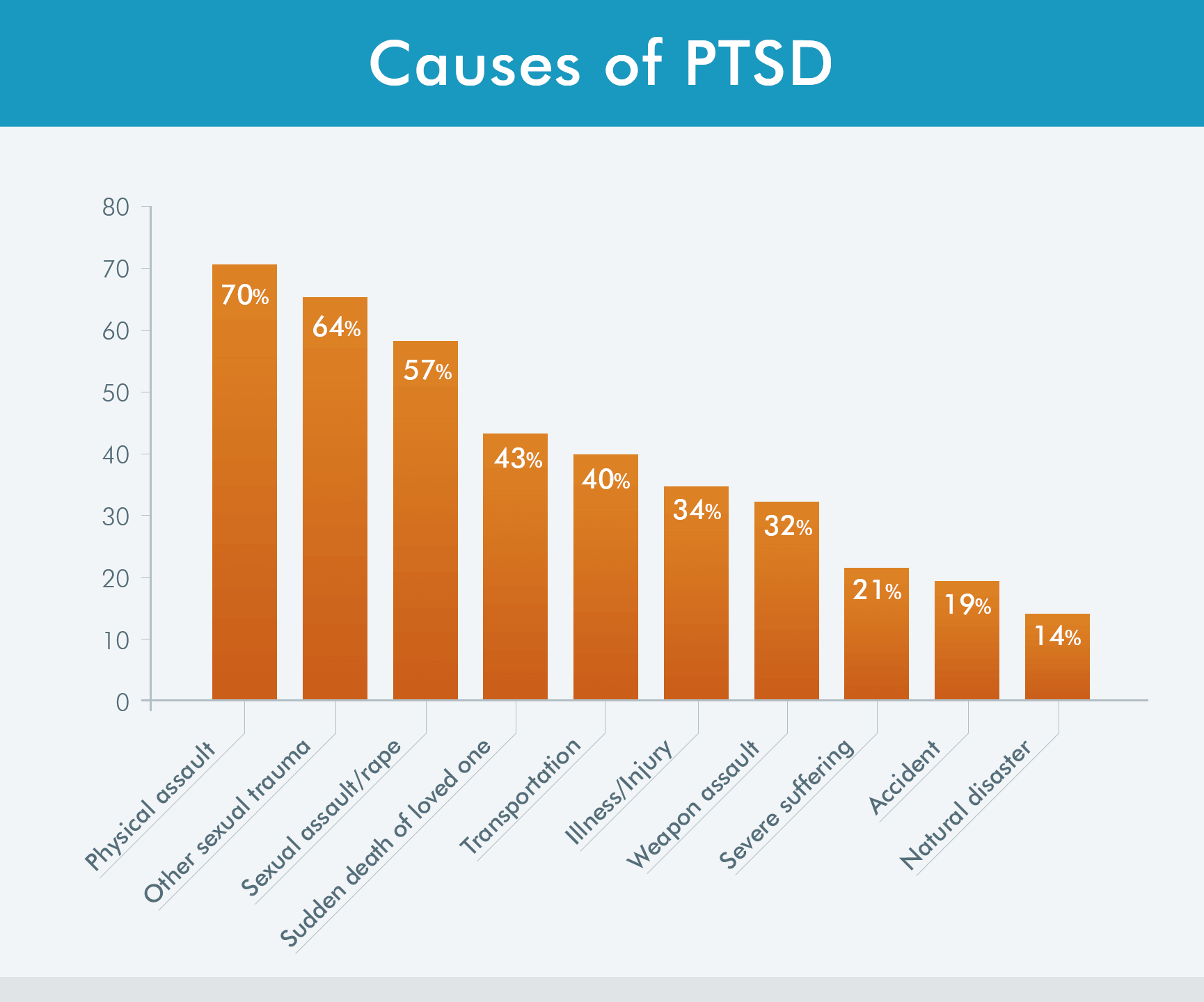 PTSD and Substance Abuse: Understanding Addiction in War ...