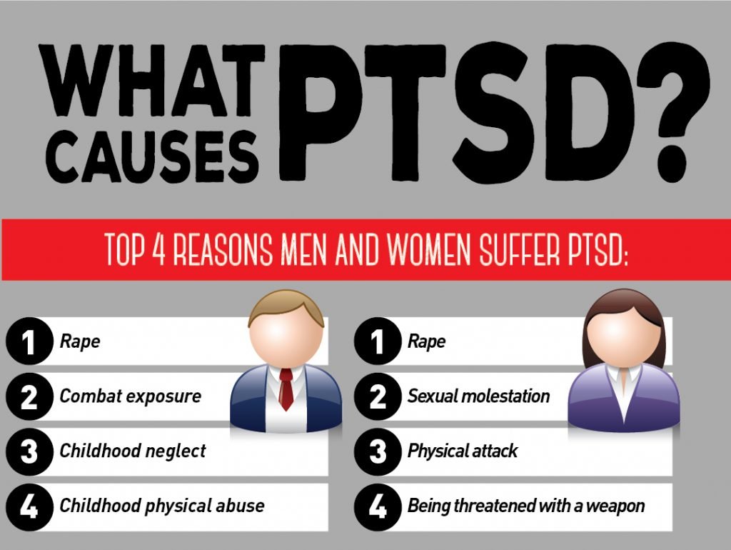 PTSD Symptoms: Understanding Post