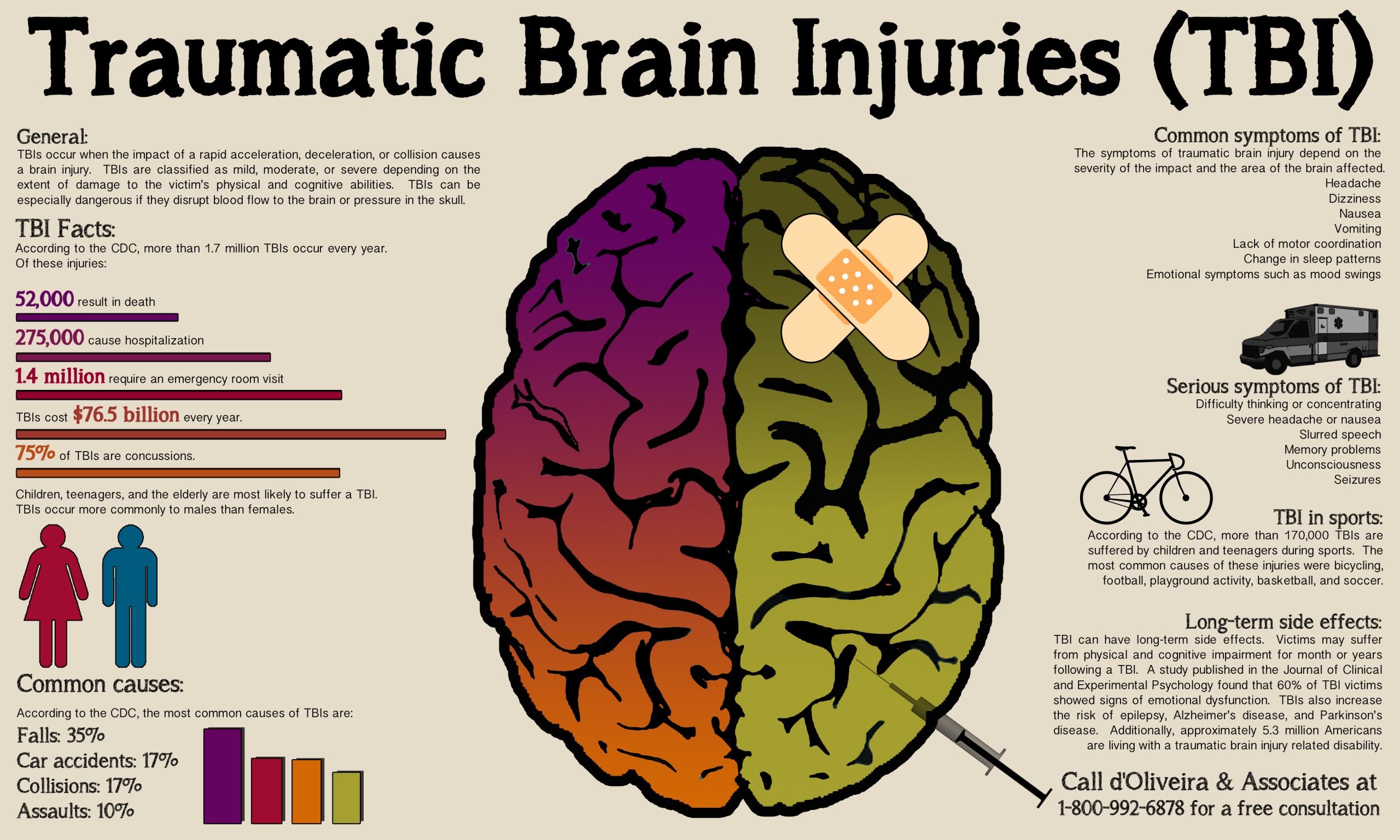 Quotes about Brain injury (52 quotes)