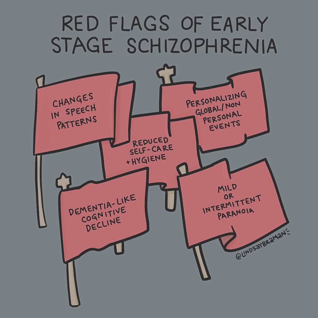 Red Flags for Early Stage Schizophrenia