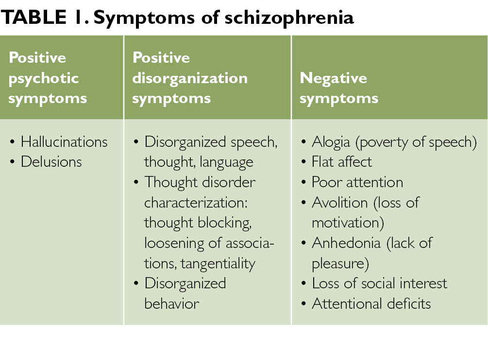 Schizophrenia: a clinical overview