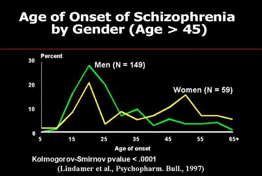 Schizophrenia and Dangerous Behaviour