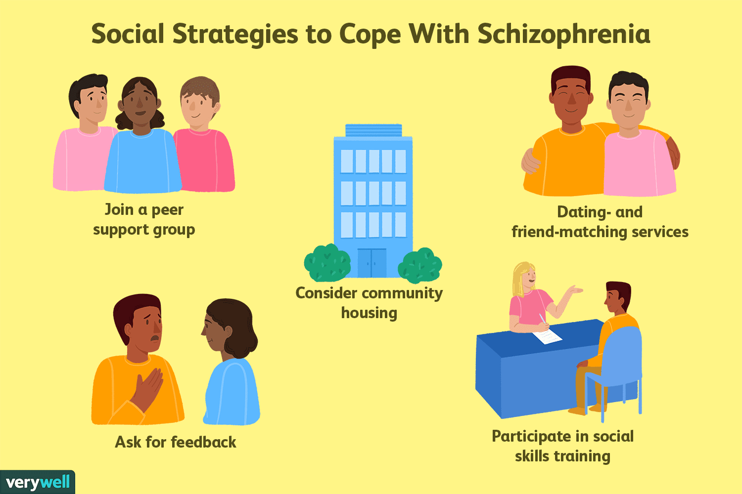 Schizophrenia: Coping, Supporting, and Living Well