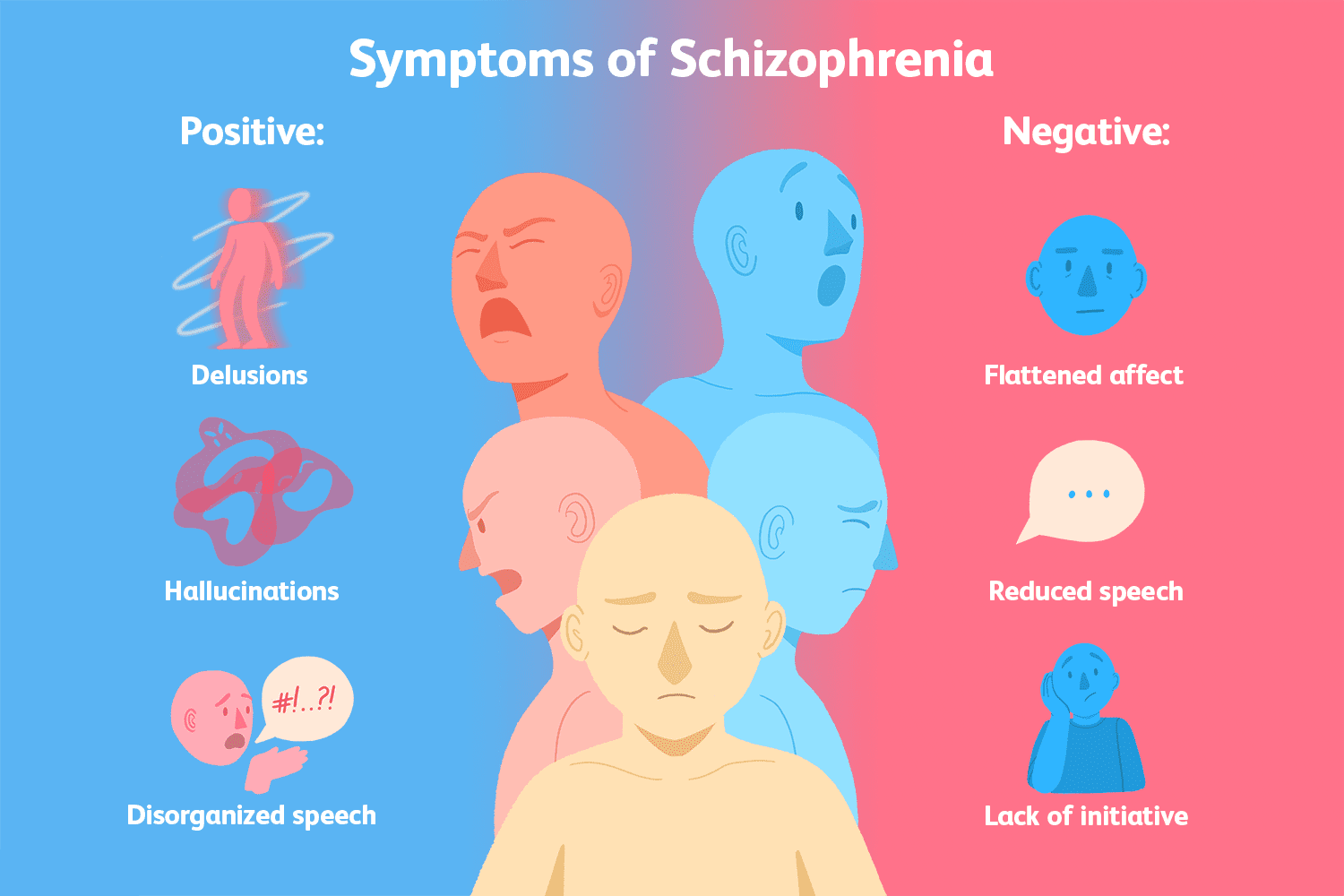 Schizophrenia Symptoms: Delusions, Hallucinations And ...